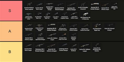 r/DarkTide on Reddit: Ranged Weapon Tier List。